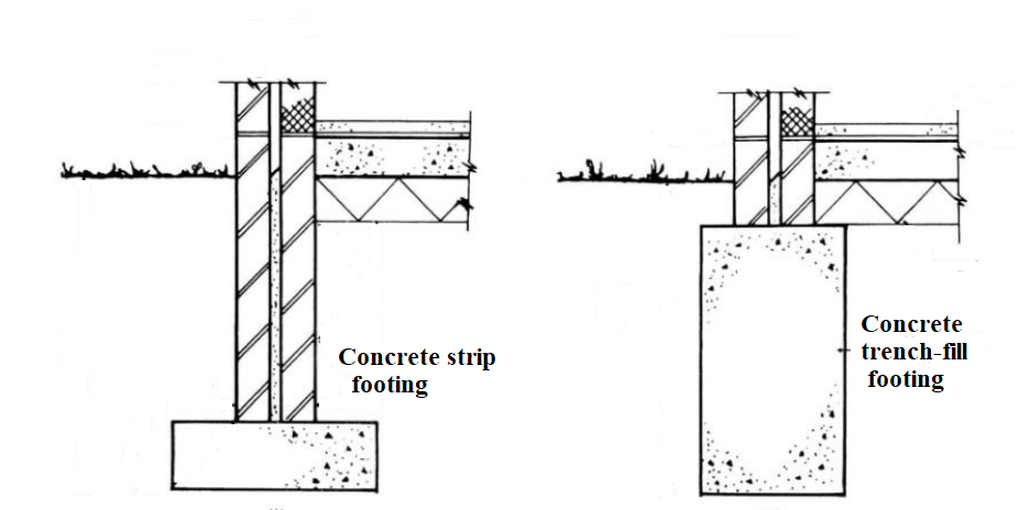 Traditional conrete footing